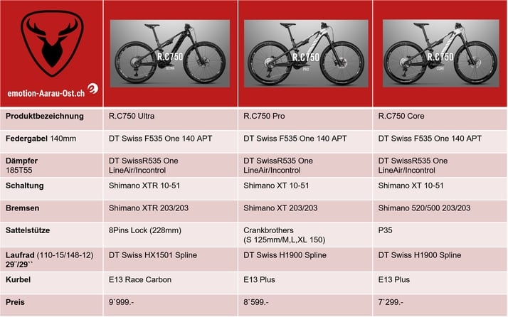 Rotwild R.C750 Serie: Ultra, Pro und Core Mountainbikes mit 140 mm Federweg