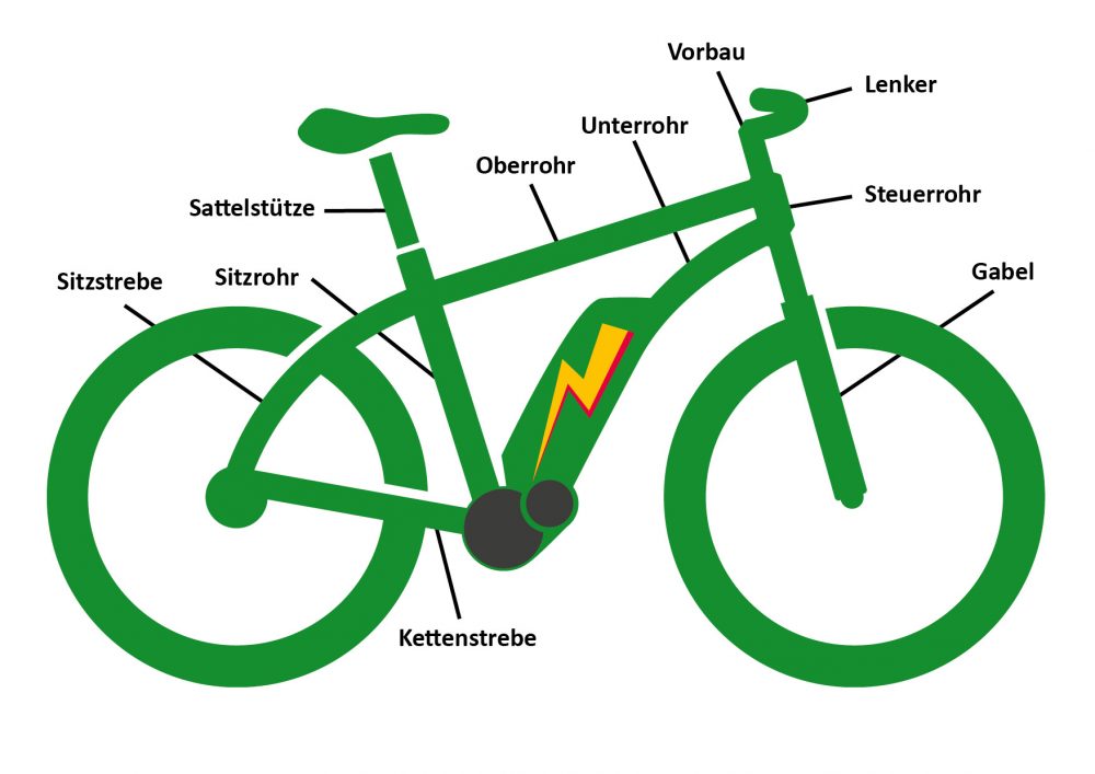 Welche eBike Rahmenform passt zu mir? eBike Kaufberatung
